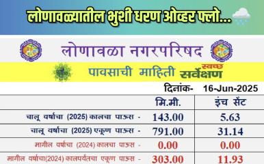 Lonavala Rain Information l लोणावळा शहरात रविवारी रात्री ते सोमवारी पहाटेपर्यंत 143 मिमी पावसाची नोंद