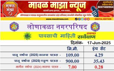 Lonavala Rain Information l लोणावळा शहरात सलग दुसऱ्या दिवशी पावसाचा जोर कायम; सोमवारी 109 मिमी पावसाची नोंद