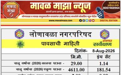 Lonavala Rain Information l लोणावळ्यात पावसाचा जोर ओसरला - 7ऑगस्ट 2026 रोजी 24 तासात जेमतेम 29 मिमी पावसाची नोंद 