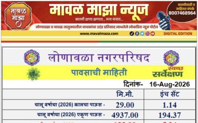 Lonavala Rain Information l लोणावळा शहरात 15 ऑगस्ट 2026 रोजी 24 तासात 29 मिमी पावसाची नोंद 