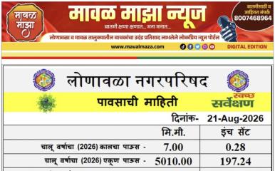 Lonavala Rain Information l लोणावळा शहरात पावसाचा जोर ओसरला - 20 ऑगस्ट 2026 रोजी 24 तासात जेमतेम 7 मिमी पावसाची नोंद 