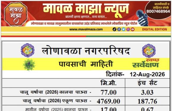 Lonavala Rain Information l लोणावळा शहरात 11 ऑगस्ट 2026 रोजी 24 तासात 77 मिमी पावसाची नोंद 
